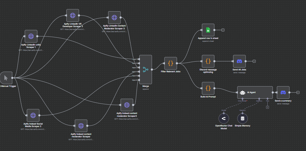 AI Systems